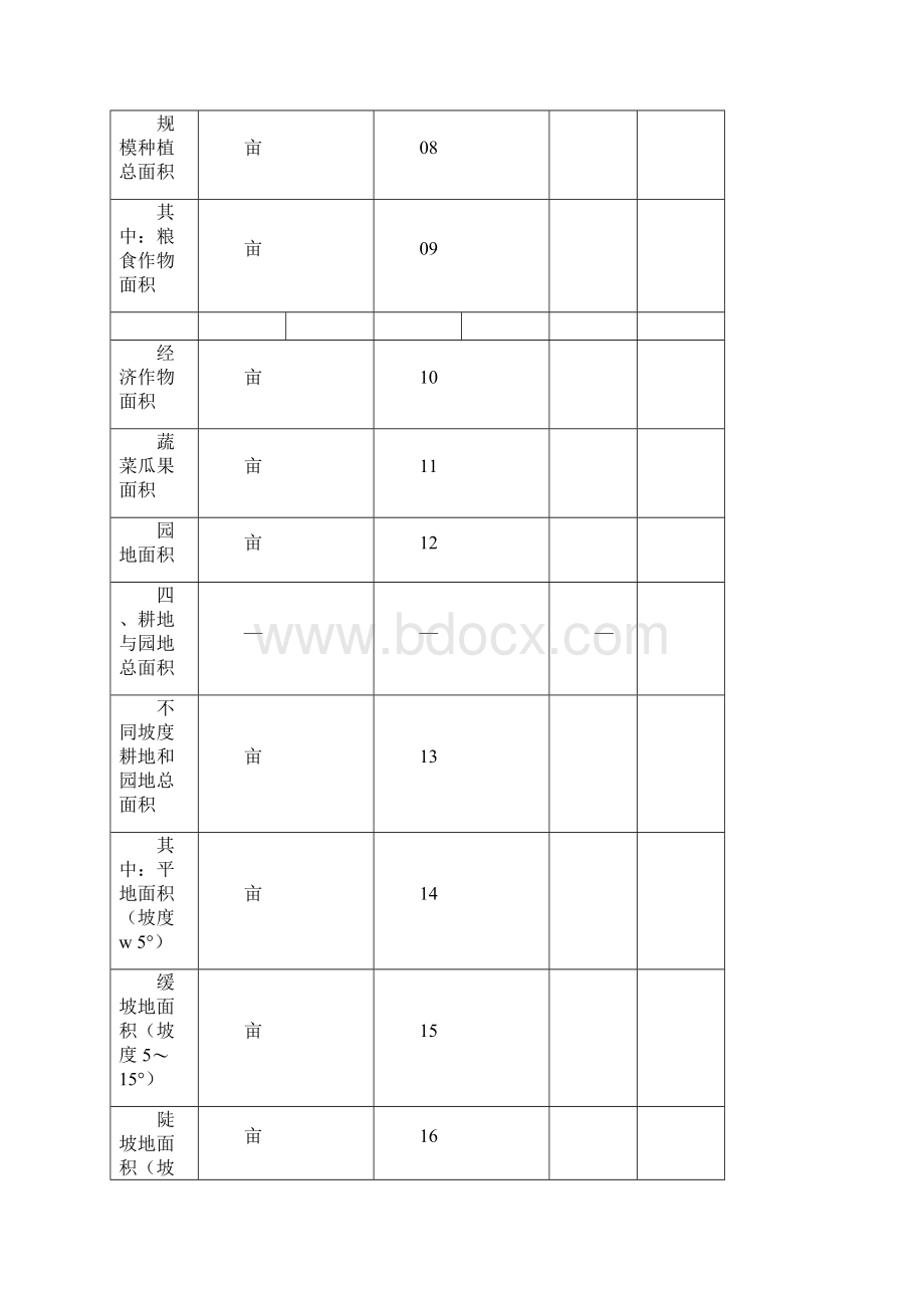 第二次全国污染源普查制度农业污染源综表.docx_第3页