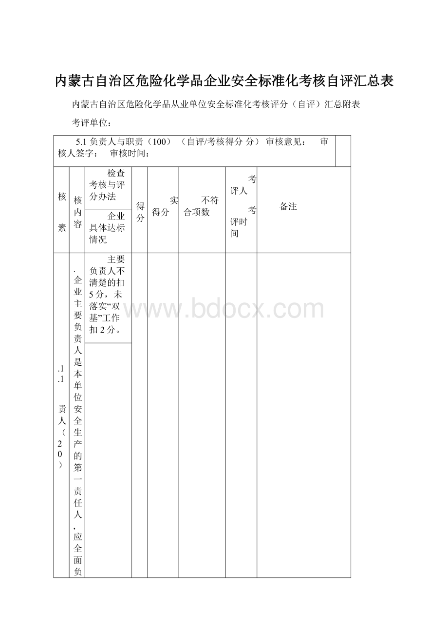 内蒙古自治区危险化学品企业安全标准化考核自评汇总表.docx