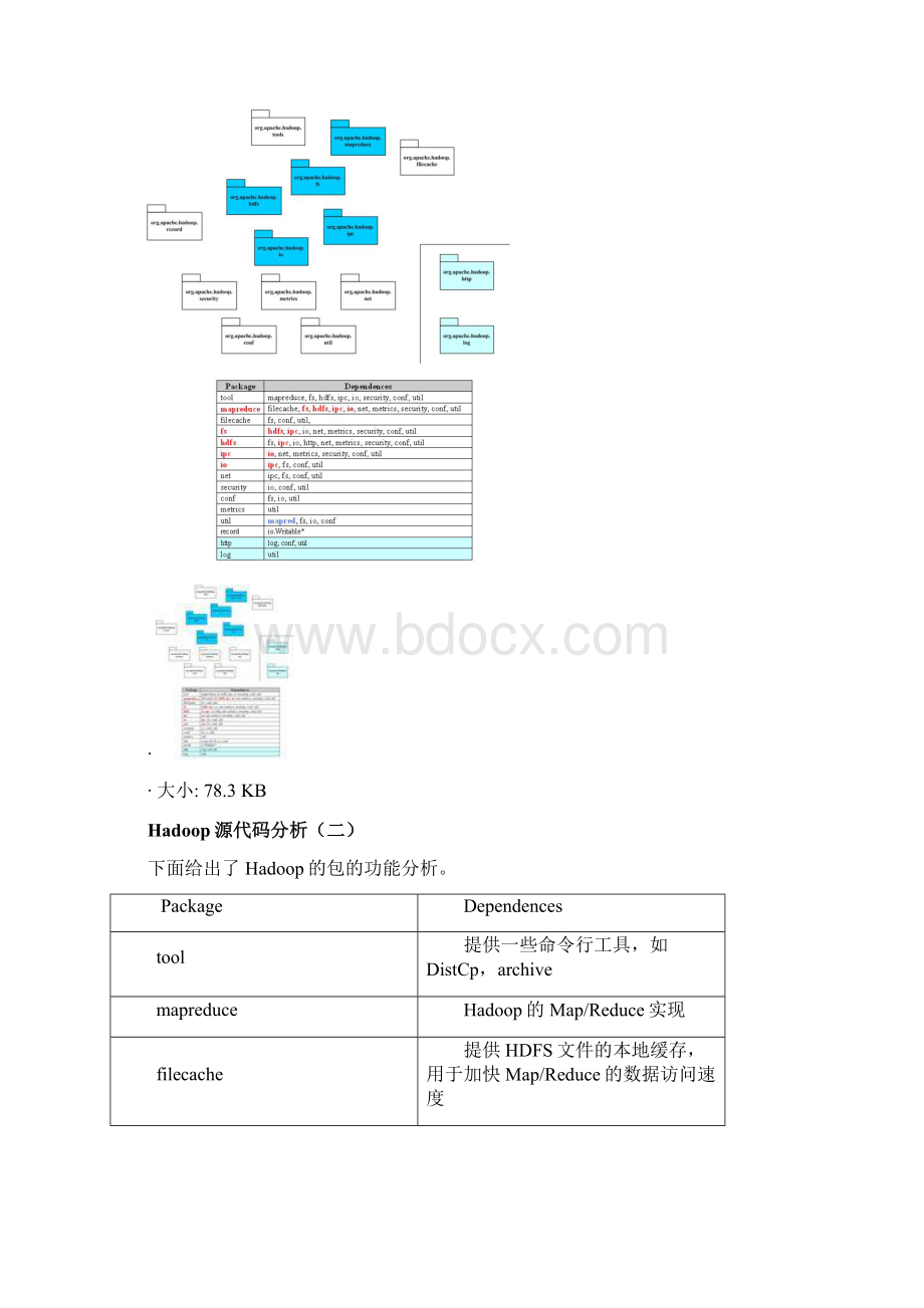 hadoop源码分析.docx_第2页