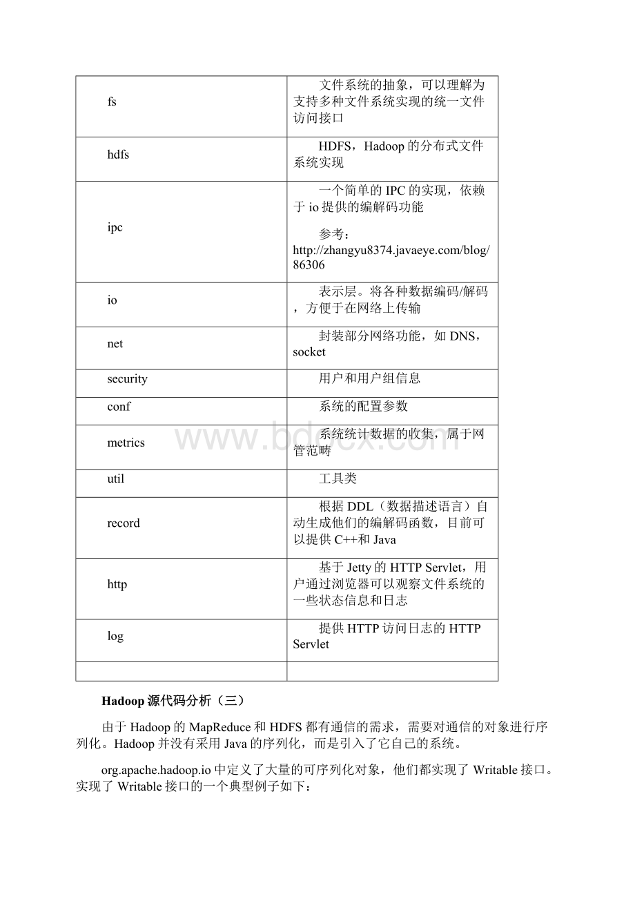 hadoop源码分析.docx_第3页