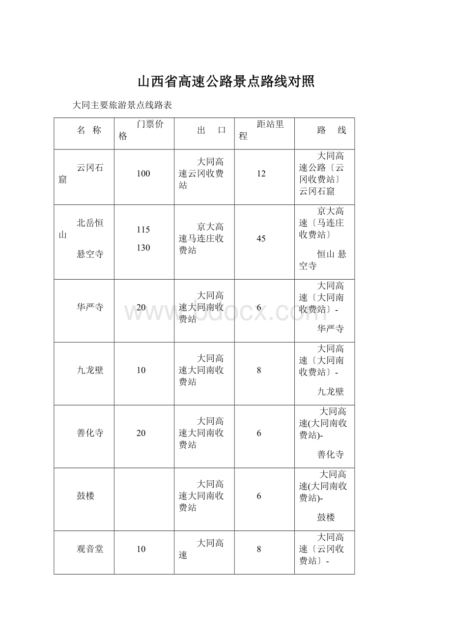 山西省高速公路景点路线对照Word文档下载推荐.docx