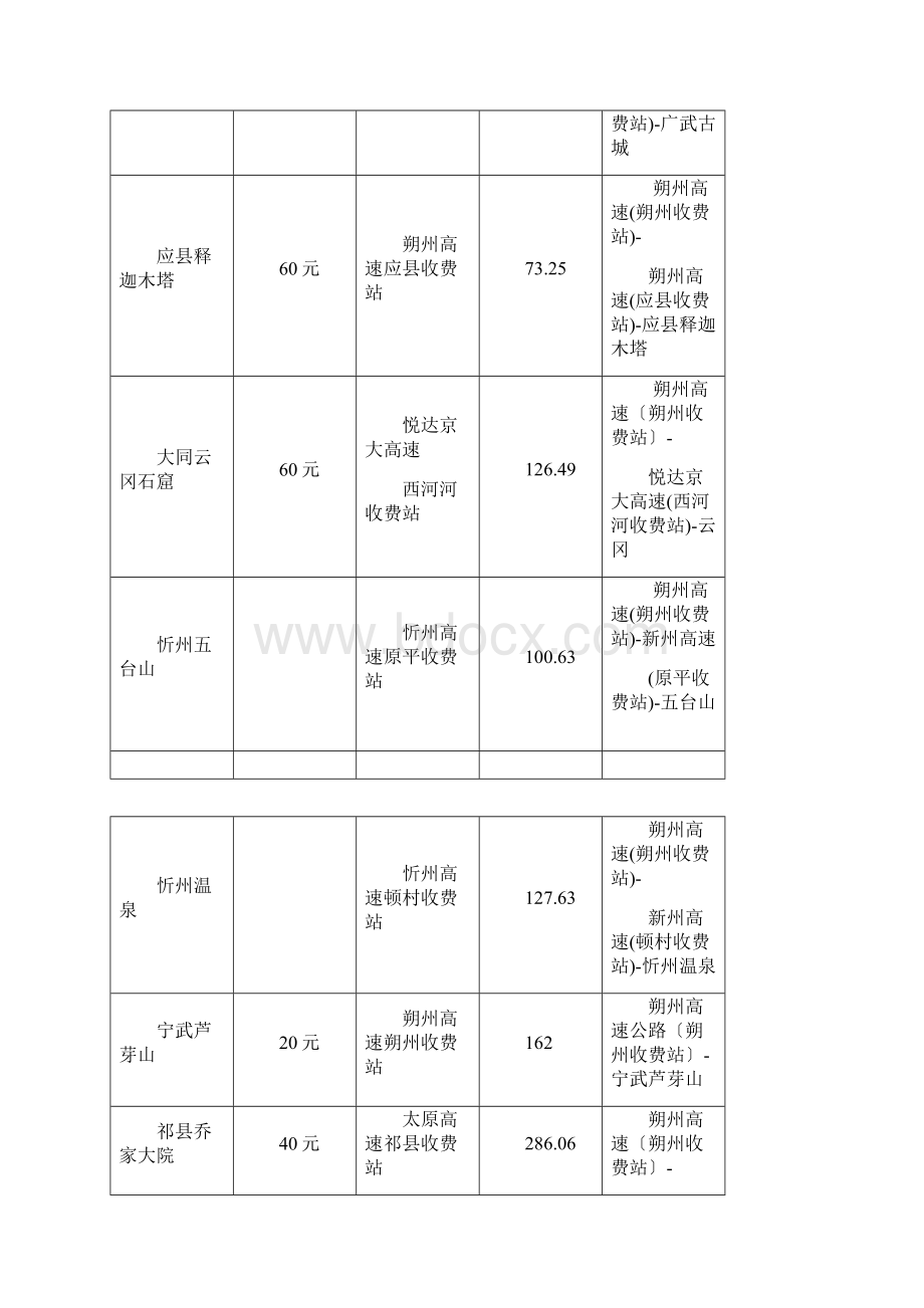 山西省高速公路景点路线对照Word文档下载推荐.docx_第3页