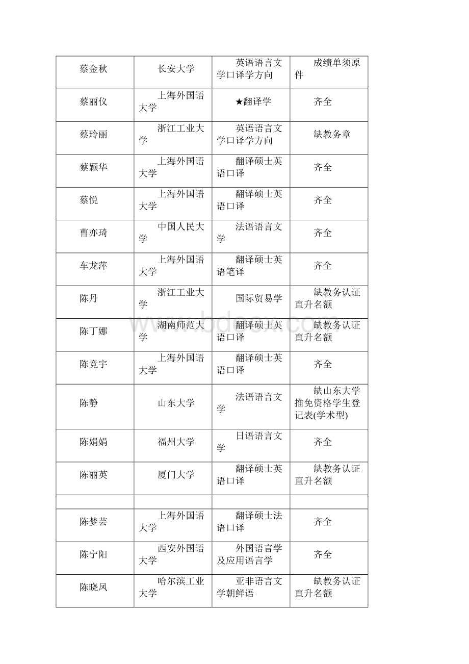 上海外国语大学推荐免试硕士研究生考试安排知识交流.docx_第2页