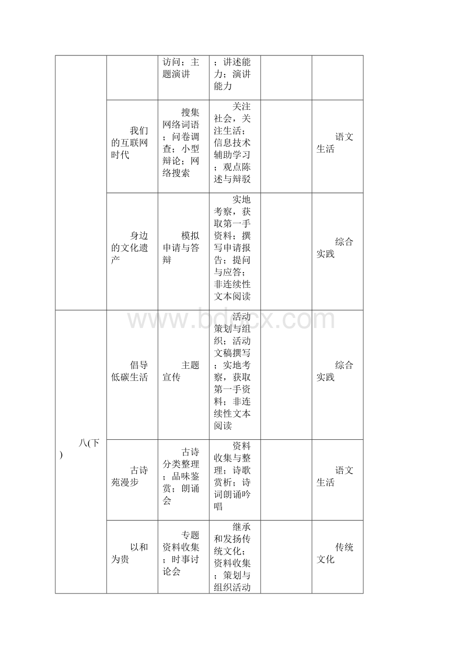 语文部编教材解读Word格式.docx_第3页