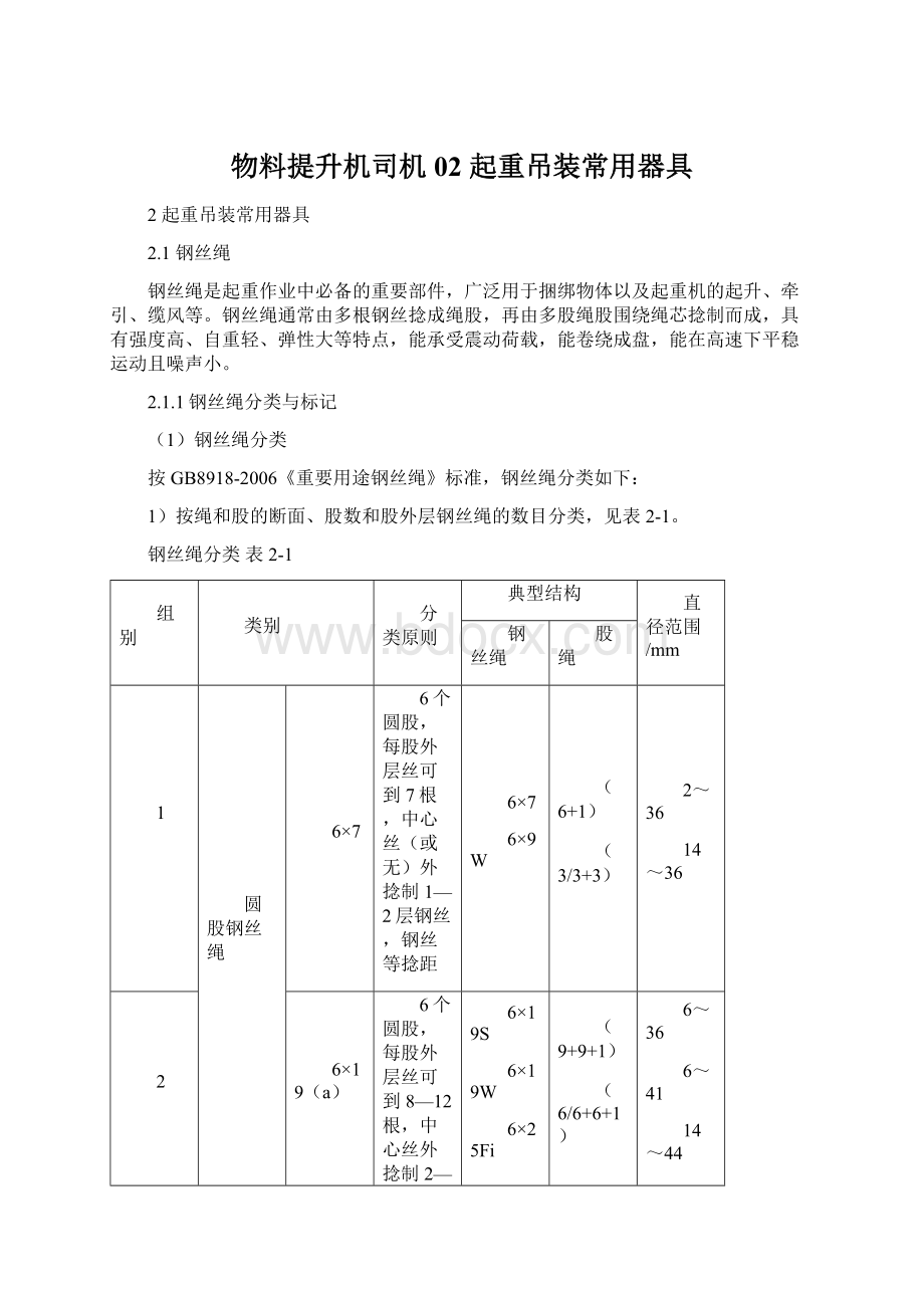 物料提升机司机 02 起重吊装常用器具Word文件下载.docx_第1页