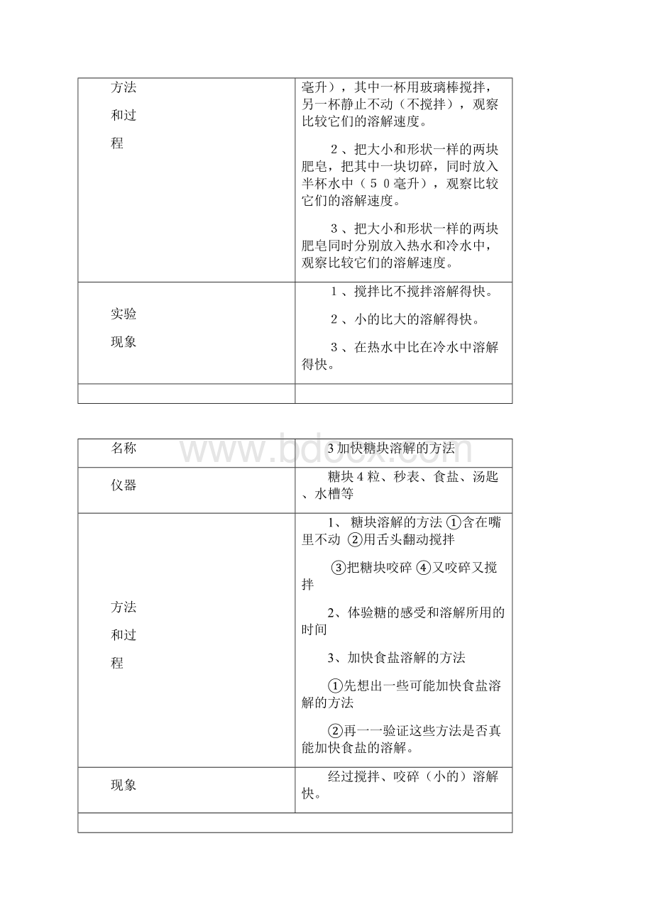 科学学生实验报告单全解.docx_第2页