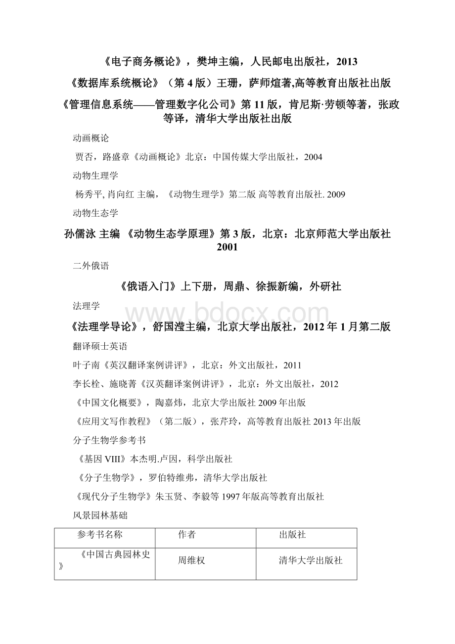 北京林业大学考研参考书目.docx_第3页