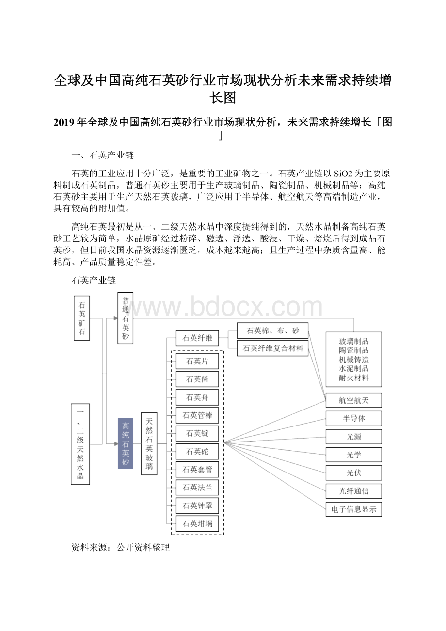 全球及中国高纯石英砂行业市场现状分析未来需求持续增长图.docx