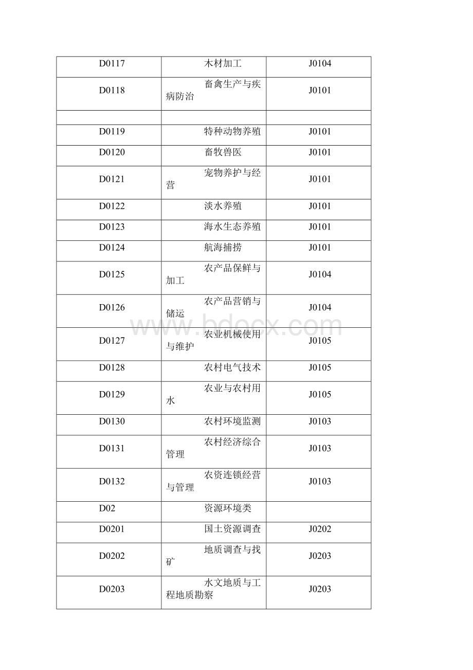 中职专业名称与教材对应表对应教材Word格式文档下载.docx_第2页