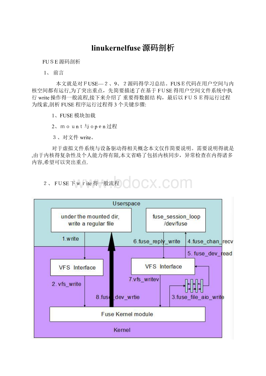 linukernelfuse源码剖析.docx_第1页