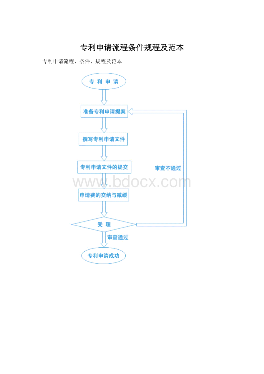 专利申请流程条件规程及范本.docx