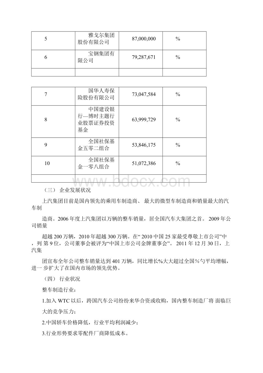 上汽集团财务报表分析.docx_第3页