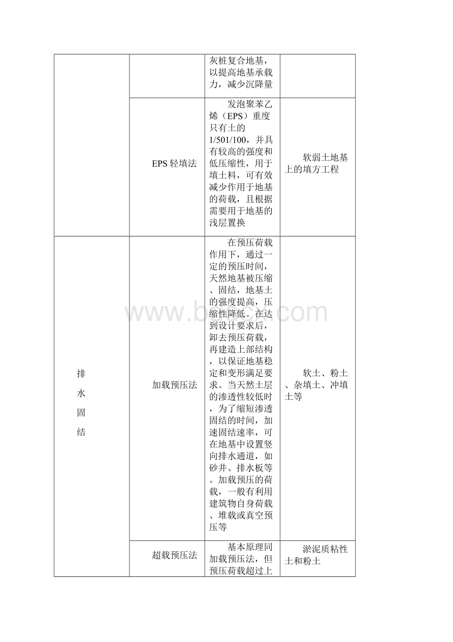 软土路基处理.docx_第3页