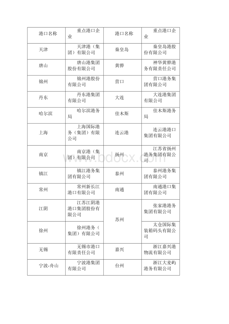 根据《交通运输部办公厅关于开展多式联运发展全产业链大.docx_第3页