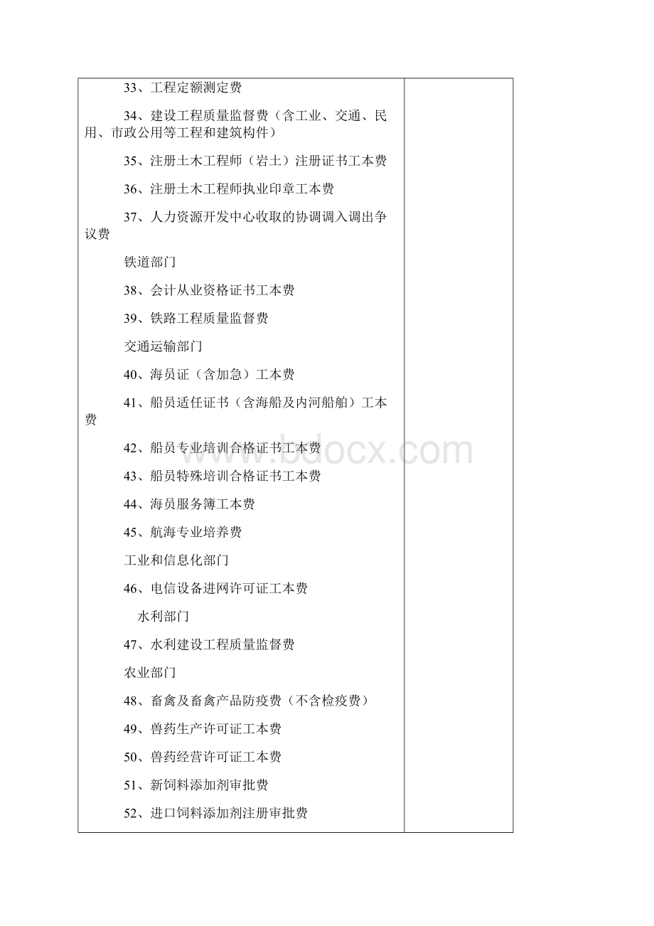 取消和停止征收的100项行政事业性收费项目公布Word下载.docx_第3页