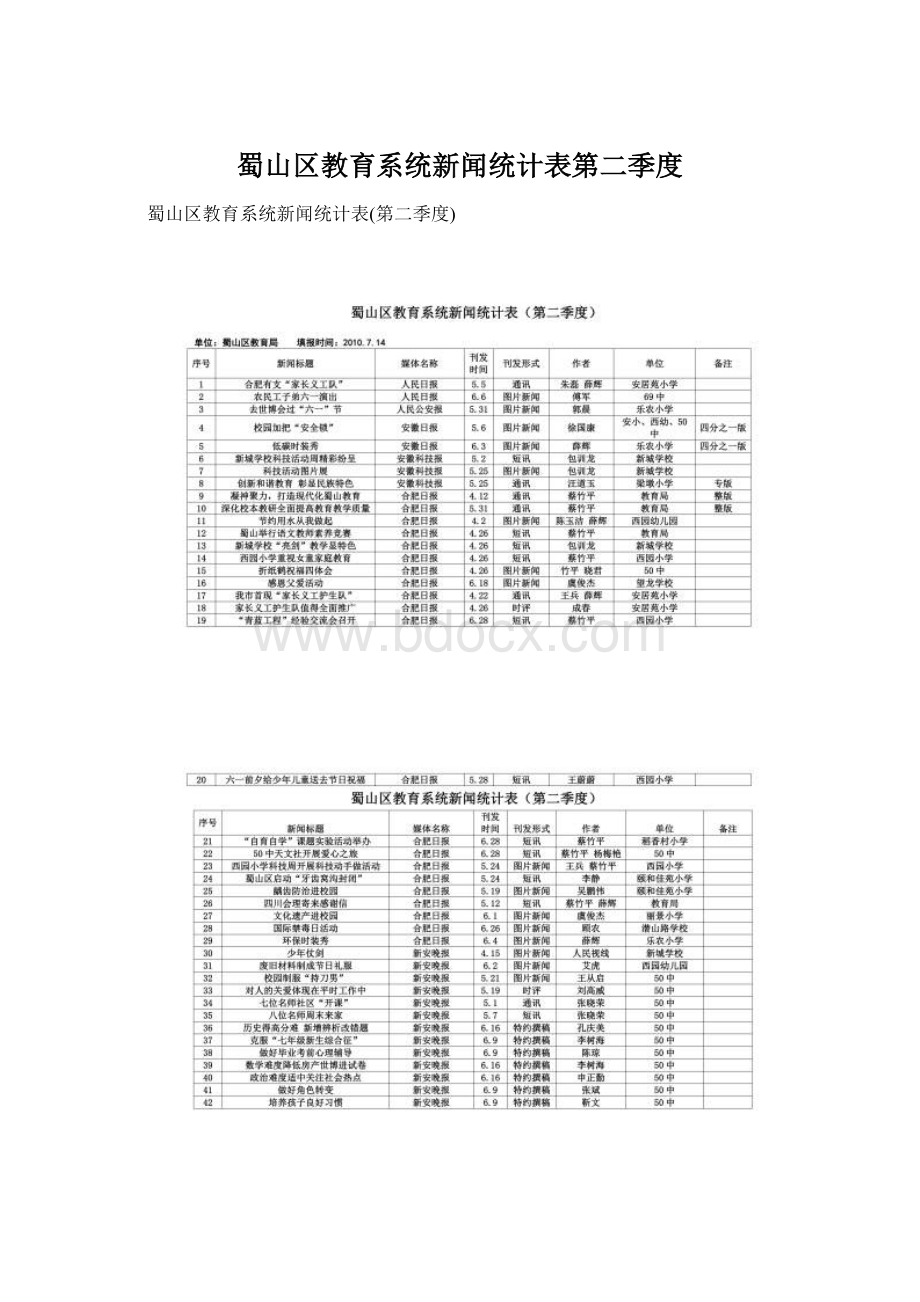 蜀山区教育系统新闻统计表第二季度.docx