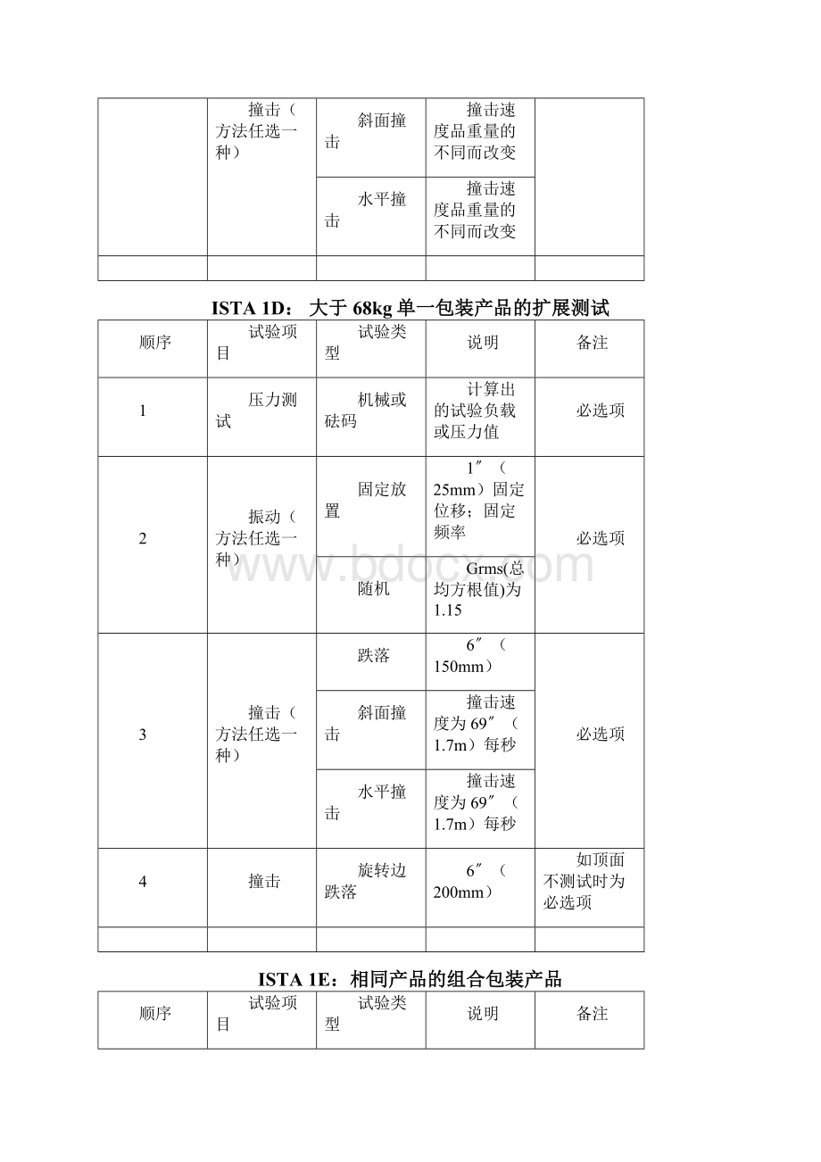 ISTA测试标准表格Word文档格式.docx_第3页