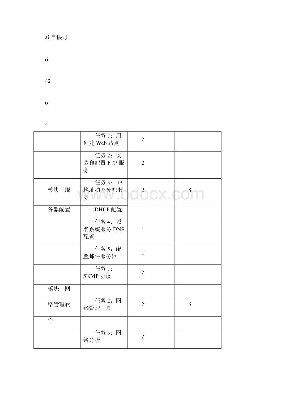 计算机网络项目教学设计docWord格式文档下载.docx_第3页