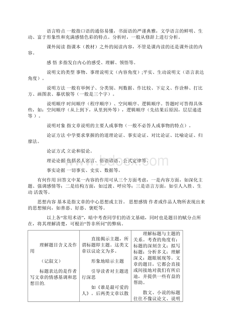 先锋班中考语文现代文阅读题答题模板.docx_第2页