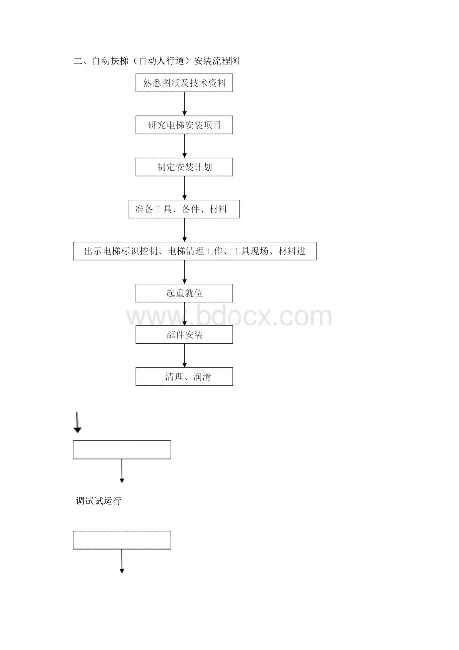 自动扶梯安装施工方案Word格式.docx_第3页