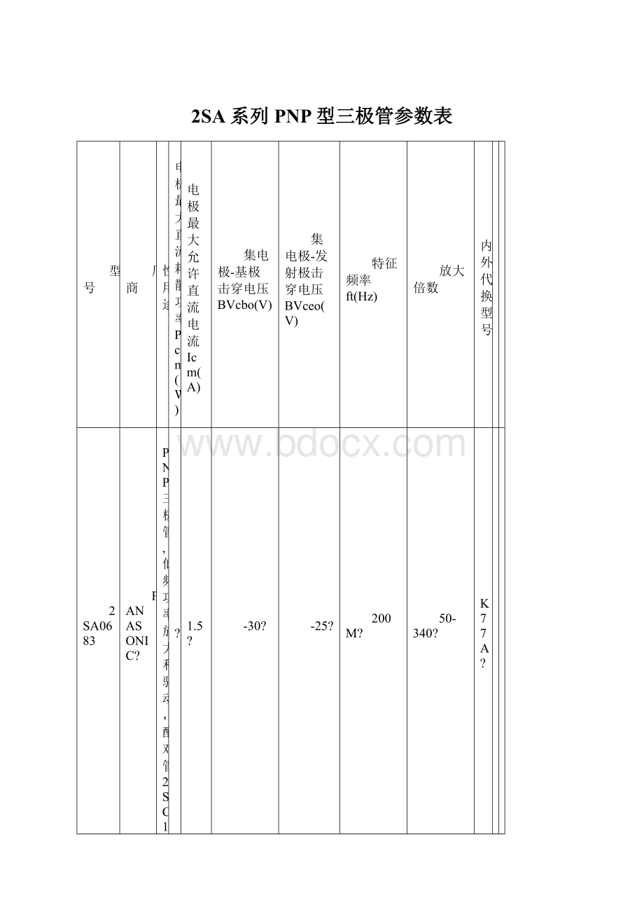 2SA系列PNP型三极管参数表Word下载.docx