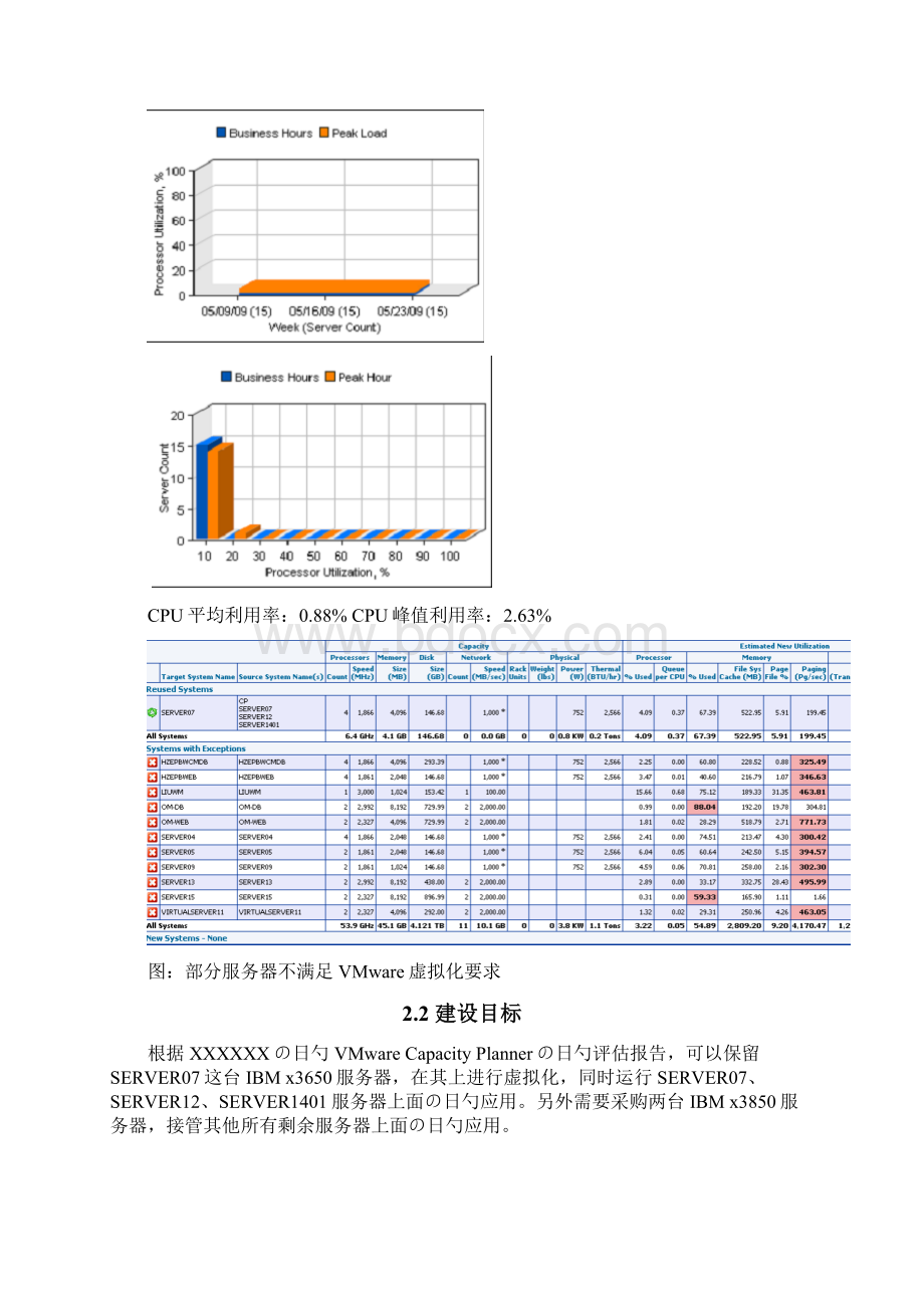 XX服务器虚拟化平台建设整合项目解决方案.docx_第2页