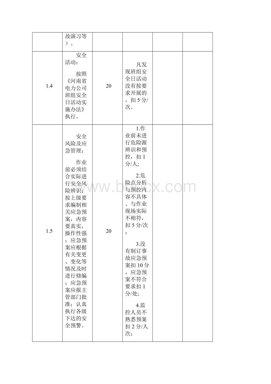 送电线路运行检修专业班组建设考核细则及必备附录.docx_第3页