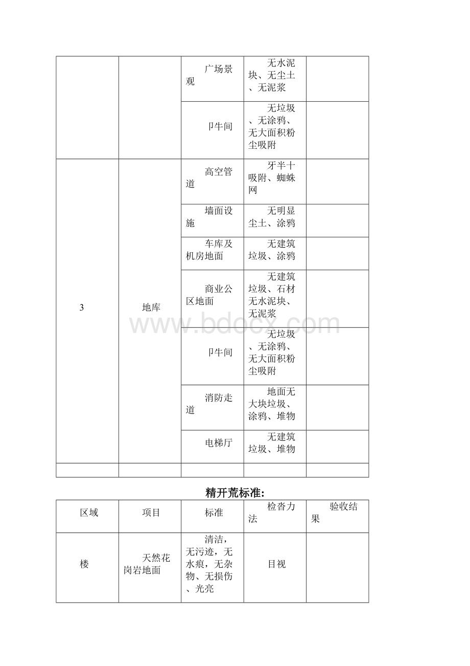 粗开荒精开荒标准.docx_第3页