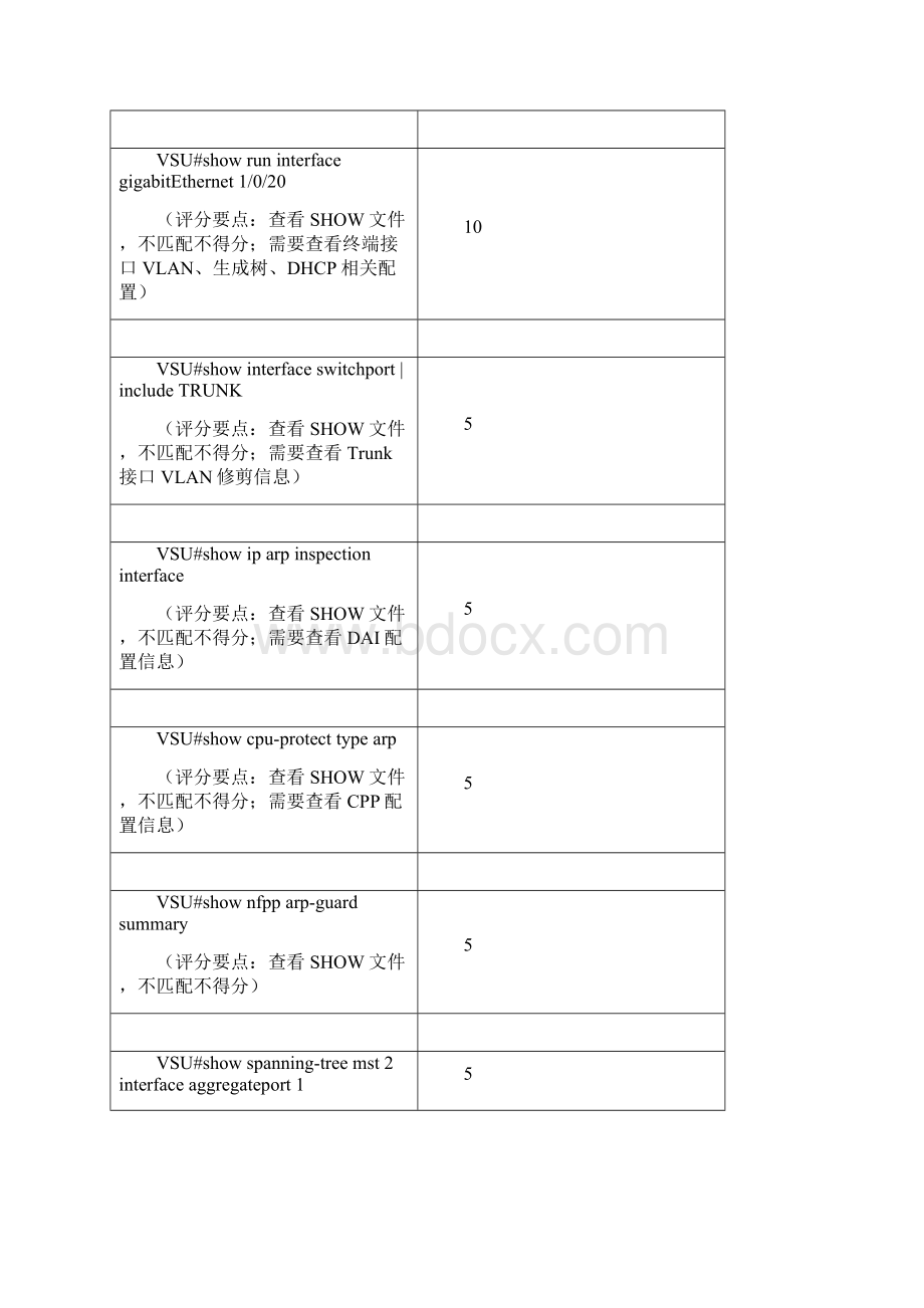 全国职业院校技能大赛网络系统管理项目模块C样卷1评分要点.docx_第2页