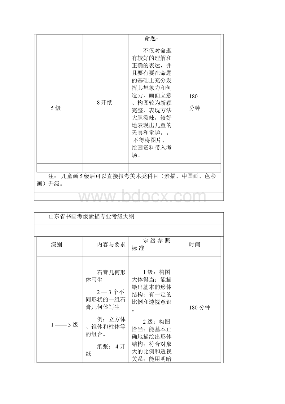 绘画及书法考级内容.docx_第2页