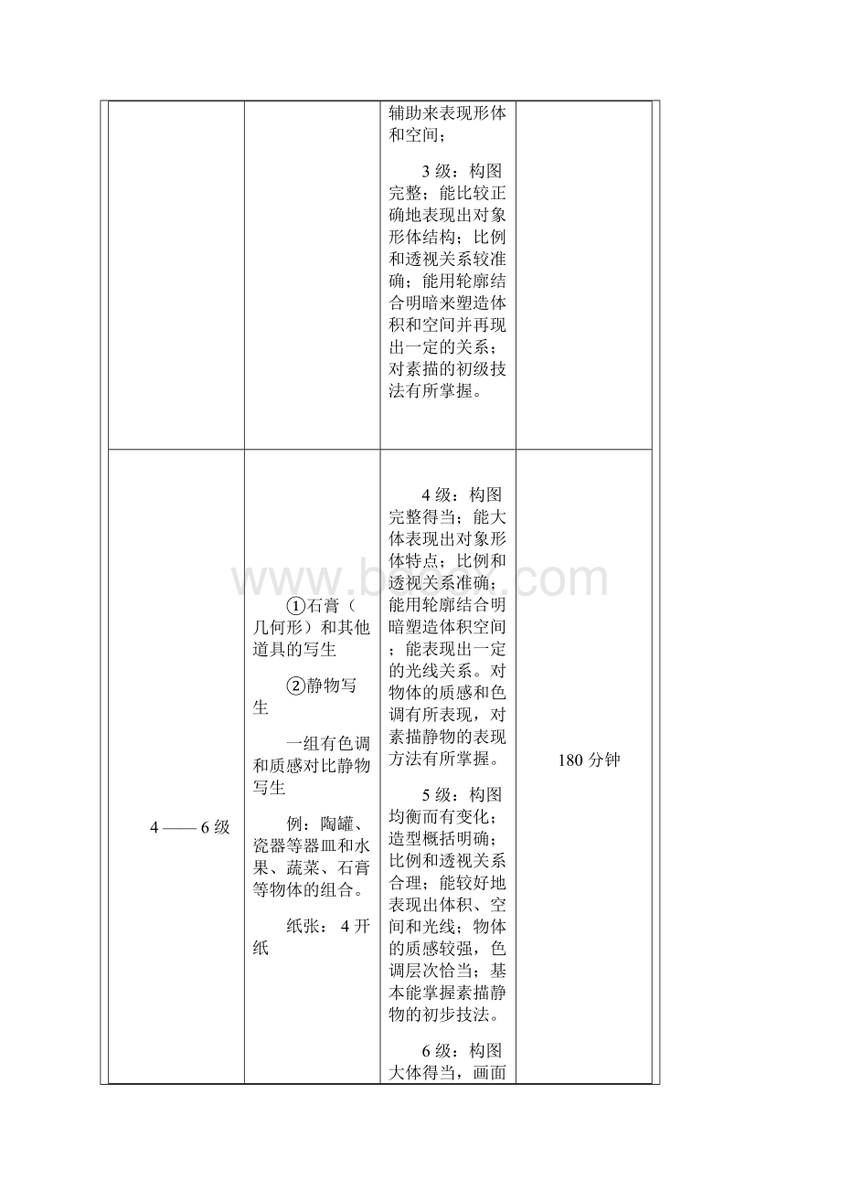 绘画及书法考级内容.docx_第3页