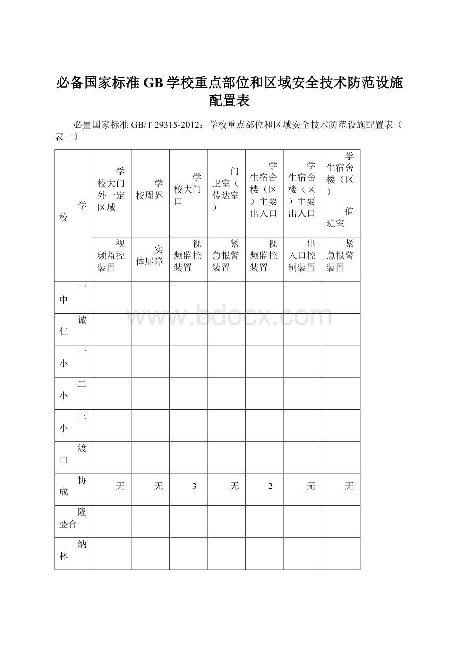 必备国家标准GB学校重点部位和区域安全技术防范设施配置表Word格式文档下载.docx