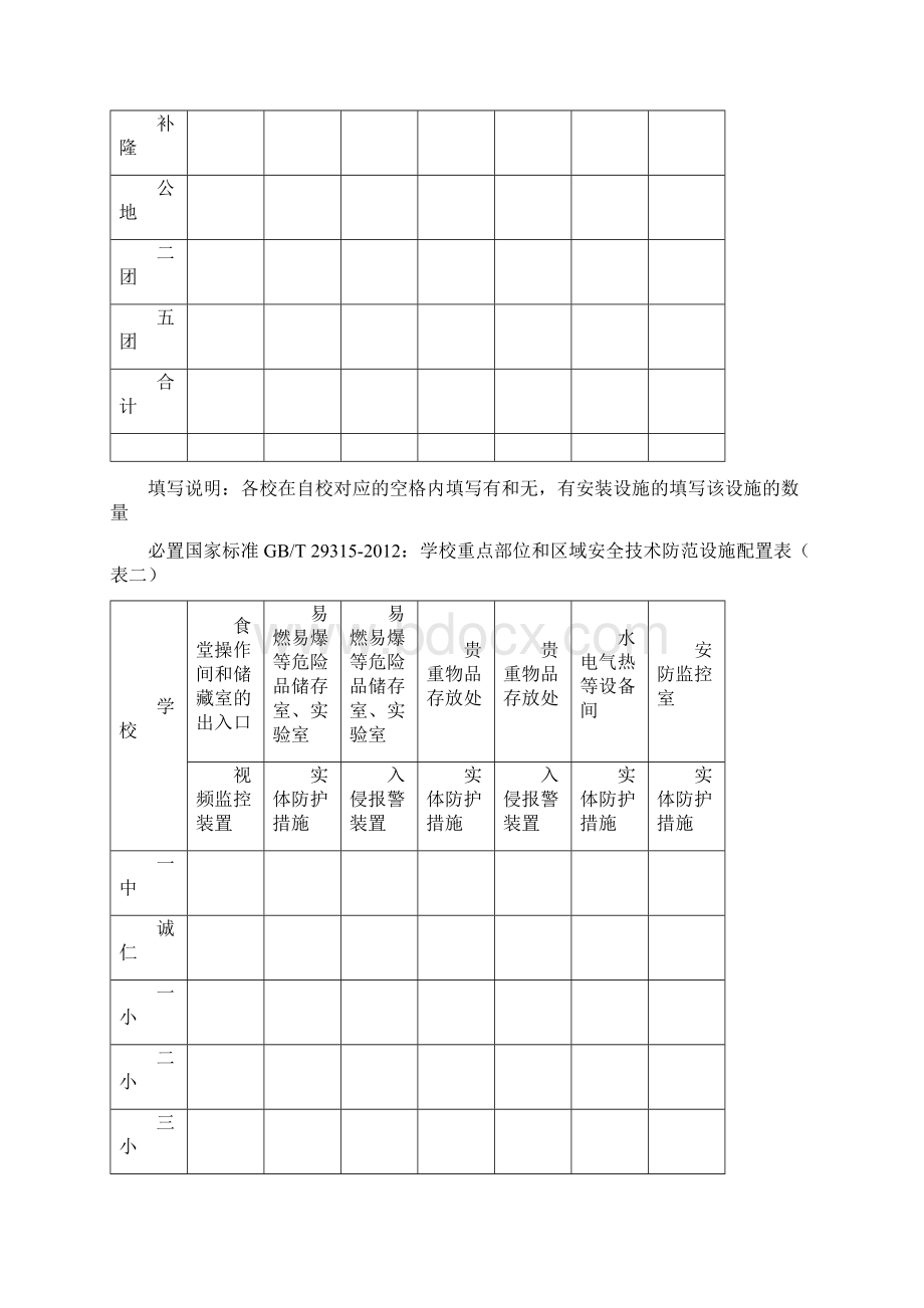 必备国家标准GB学校重点部位和区域安全技术防范设施配置表Word格式文档下载.docx_第2页