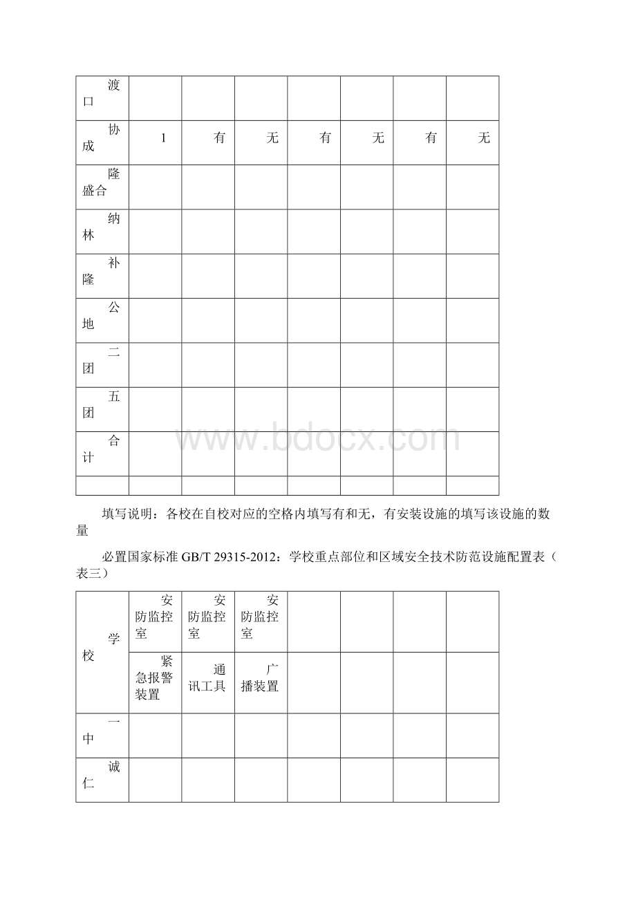 必备国家标准GB学校重点部位和区域安全技术防范设施配置表Word格式文档下载.docx_第3页