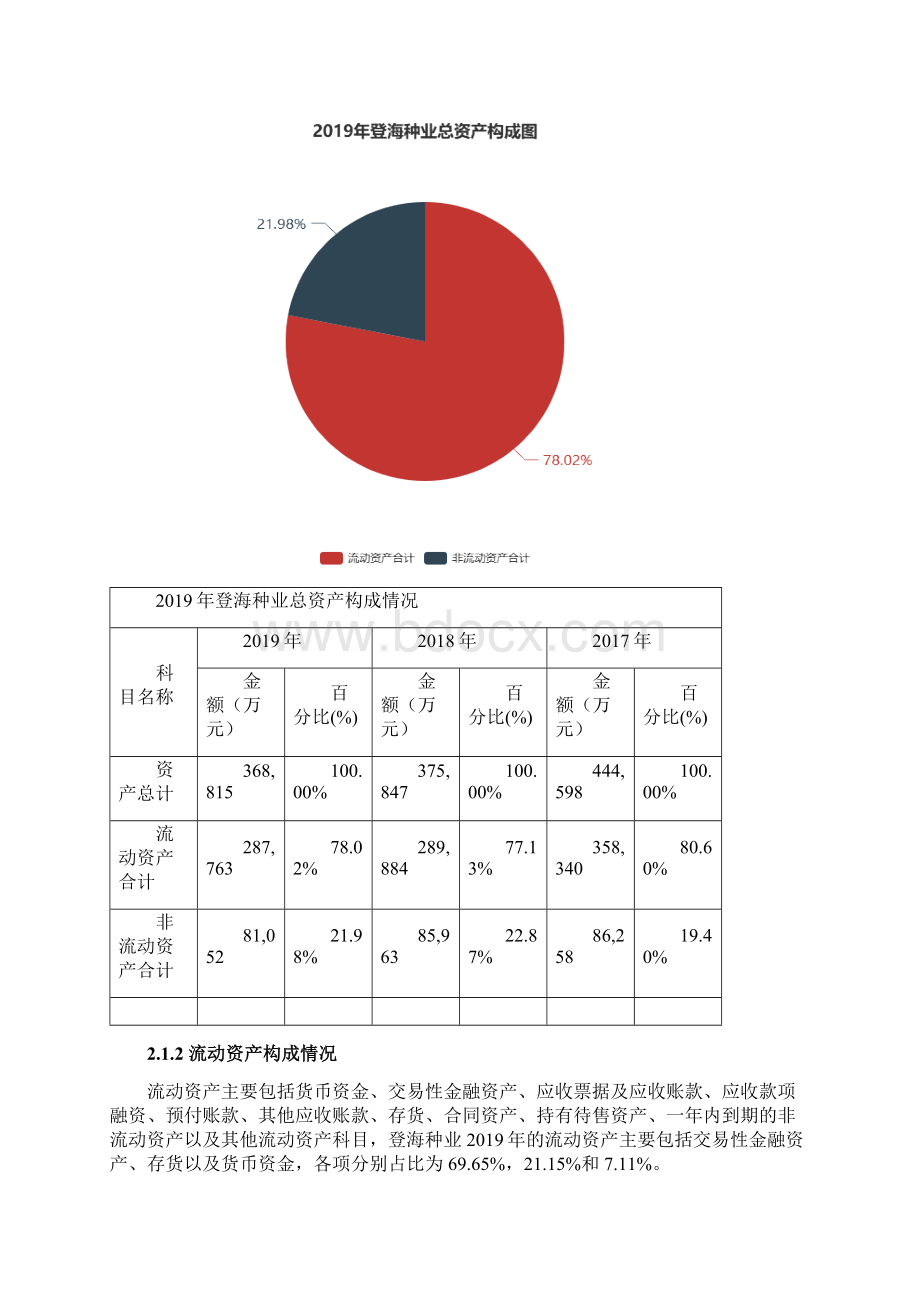 登海种业度财务分析报告.docx_第2页