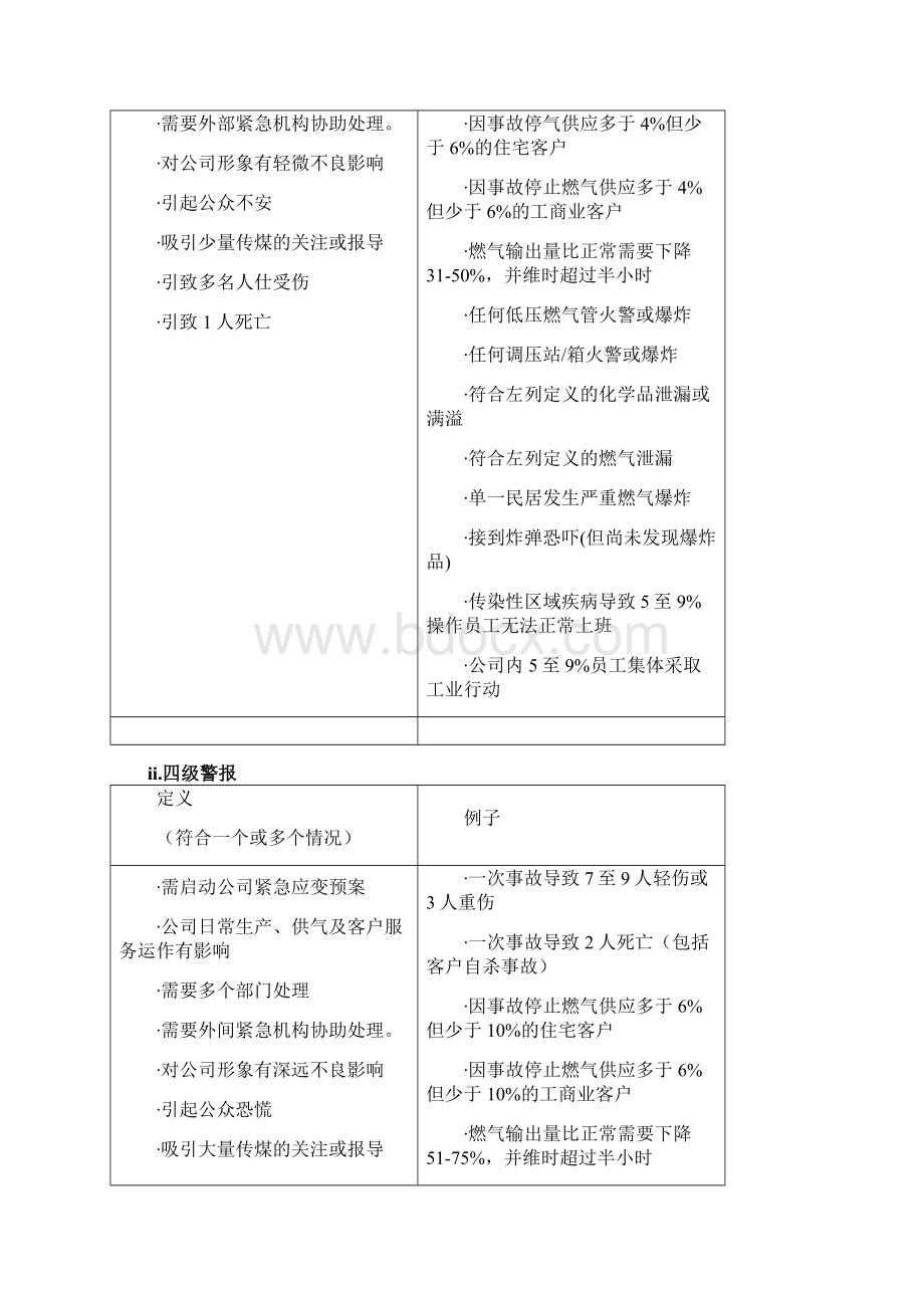 停气及恢复供气专项预案.docx_第3页