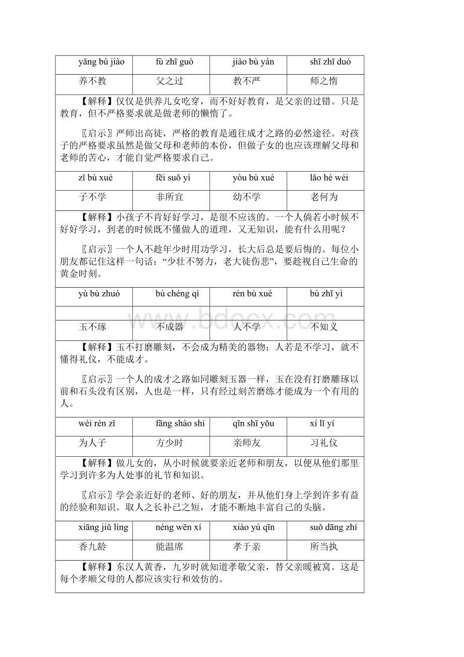 三字经带拼音全文及注释Word文档下载推荐.docx_第2页