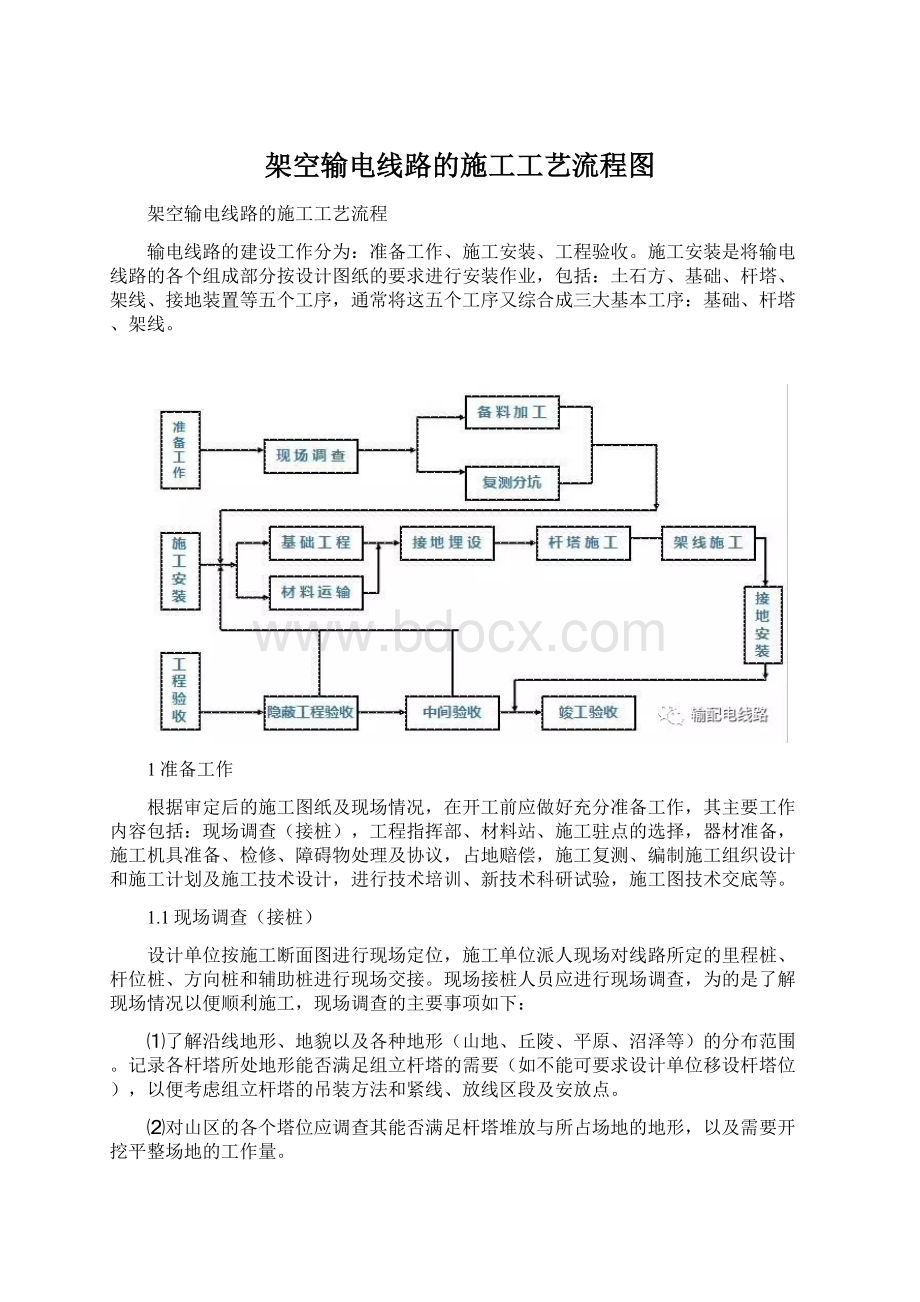 架空输电线路的施工工艺流程图文档格式.docx_第1页