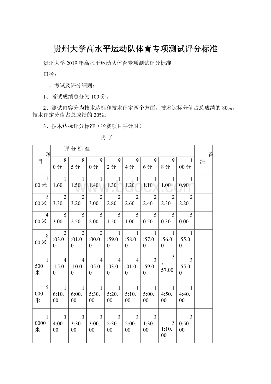 贵州大学高水平运动队体育专项测试评分标准Word格式.docx