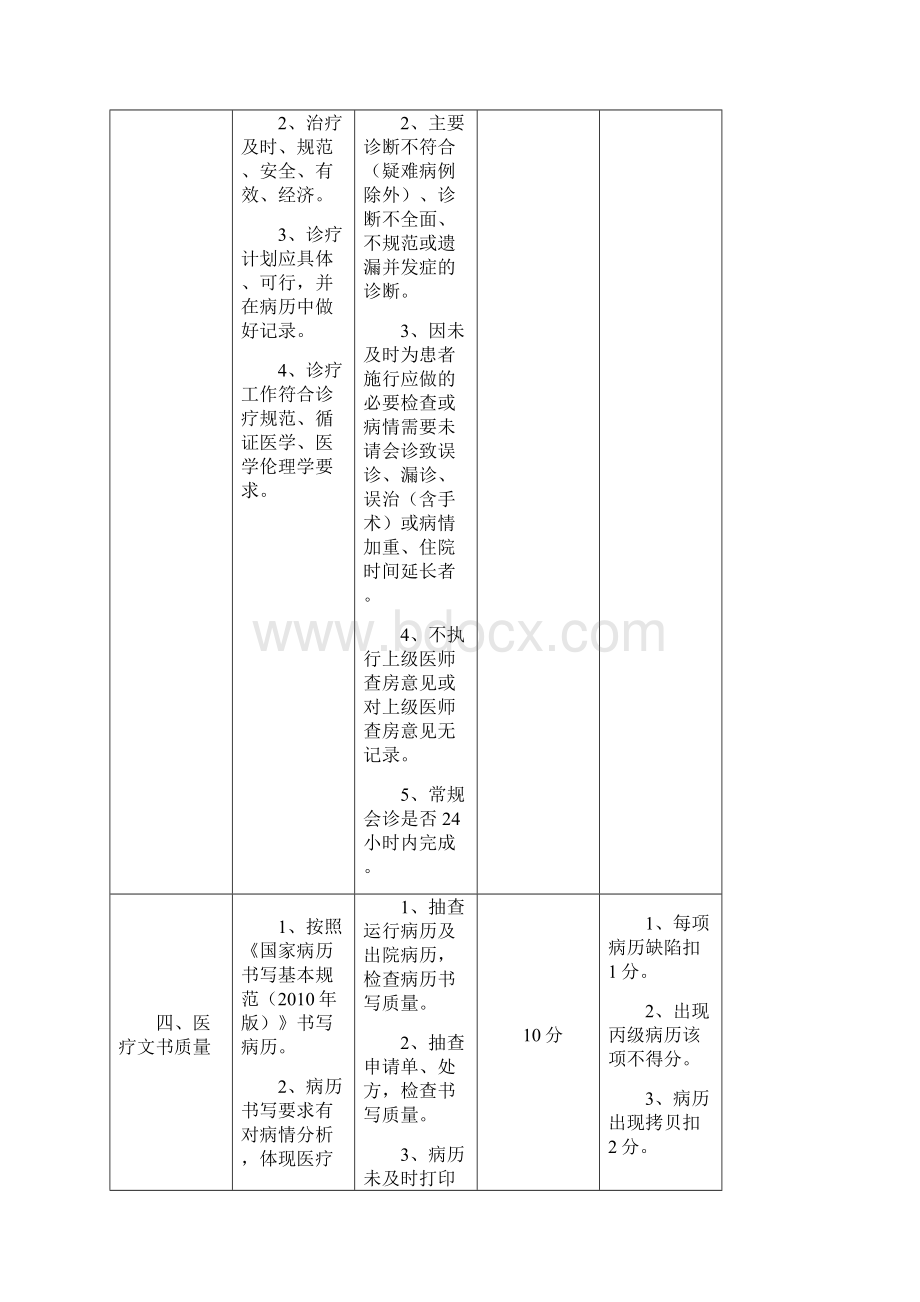 最新医院医疗质量考核标准医务科.docx_第3页