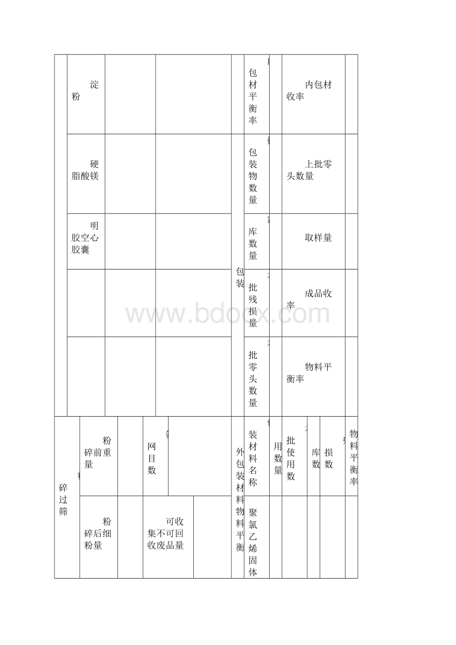 穿黄清热胶囊批生产记录0516修订Word文档格式.docx_第2页