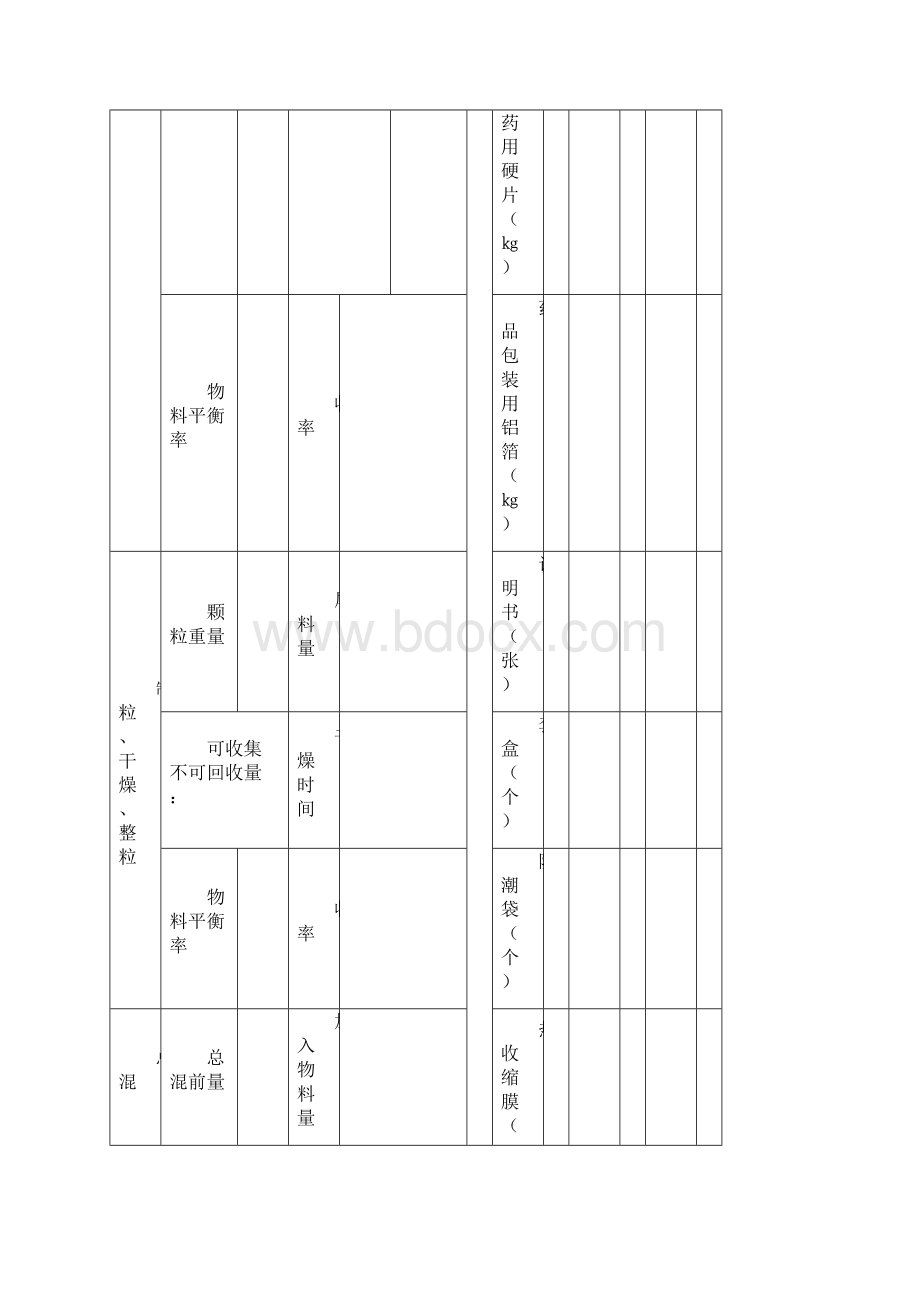 穿黄清热胶囊批生产记录0516修订Word文档格式.docx_第3页