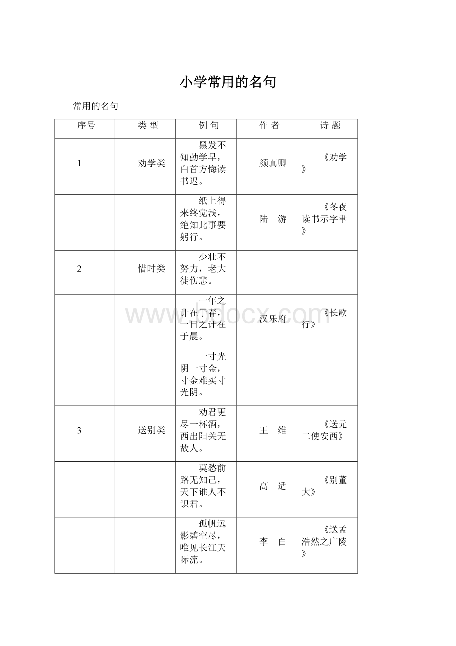 小学常用的名句.docx_第1页