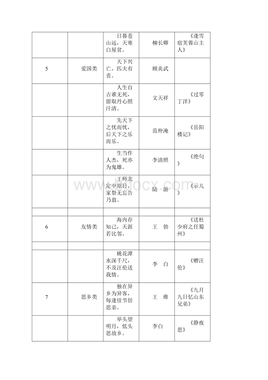 小学常用的名句.docx_第3页