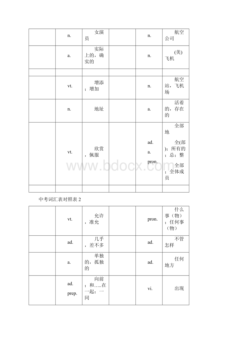 中考英语词汇测试版doc.docx_第3页