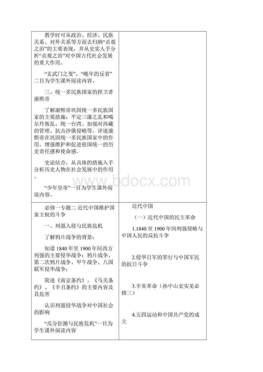 浙江省历史高考大纲与教学指导意见对照表.docx_第3页