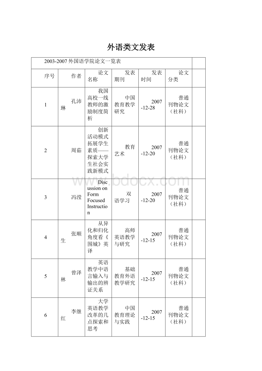 外语类文发表Word文档格式.docx