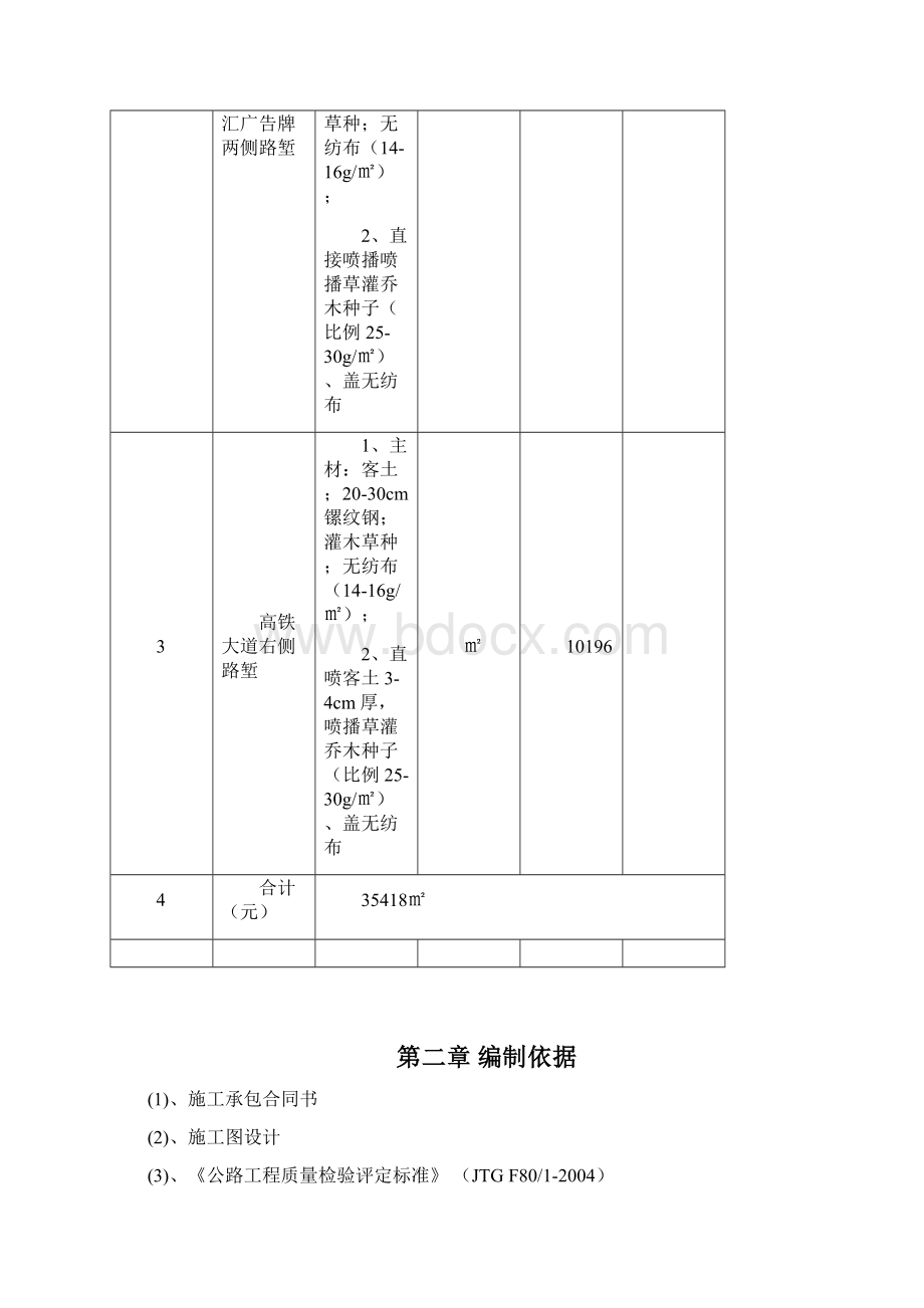 第二部分 技术标部分喷播草种方案Word文件下载.docx_第3页