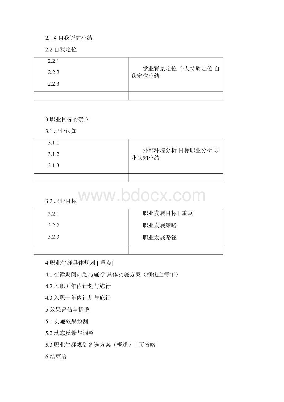 国贸生职业生涯规划.docx_第2页