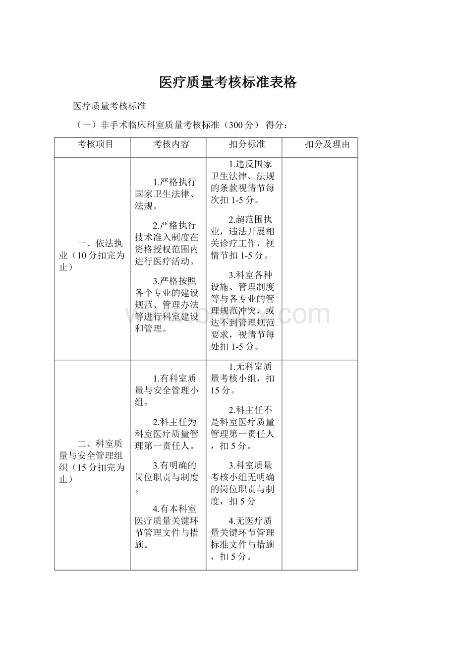 医疗质量考核标准表格Word文档格式.docx